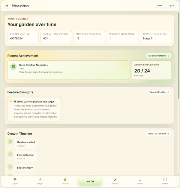 Your Journey overview with milestones, insights, seasons, and memories