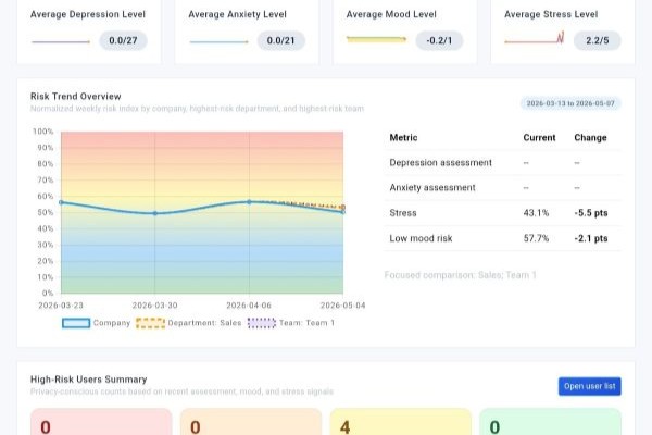 Portal dashboard