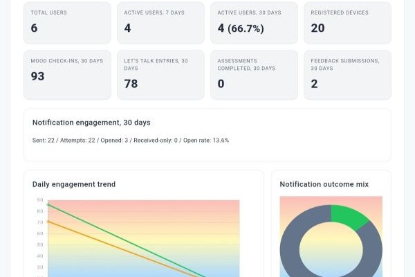 Engagement statistics